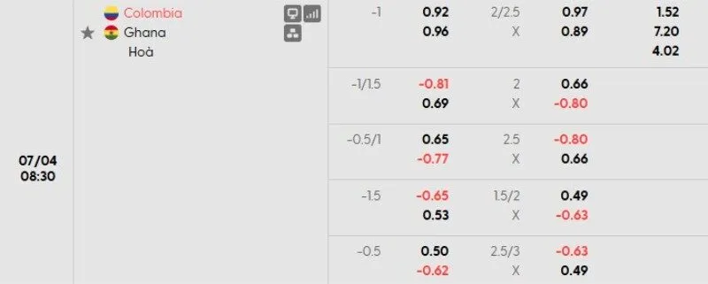 Tỷ lệ kèo Colombia vs Ghana
